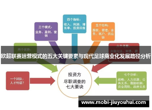 欧超联赛运营模式的五大关键要素与现代足球商业化发展路径分析