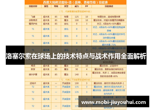 洛塞尔索在球场上的技术特点与战术作用全面解析 洛塞尔索在球场上的技术特点与战术作用全面解析