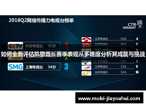 如何全面评估凯撒酋长赛季表现从多维度分析其成就与挑战