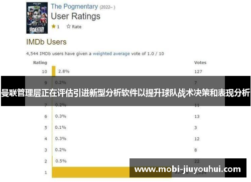曼联管理层正在评估引进新型分析软件以提升球队战术决策和表现分析 曼联管理层正在评估引进新型分析软件以提升球队战术决策和表现分析
