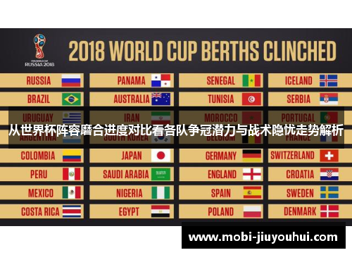 从世界杯阵容磨合进度对比看各队争冠潜力与战术隐忧走势解析 从世界杯阵容磨合进度对比看各队争冠潜力与战术隐忧走势解析