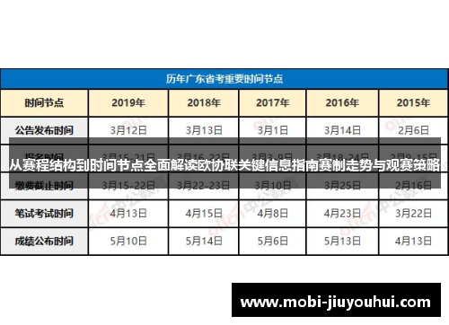 从赛程结构到时间节点全面解读欧协联关键信息指南赛制走势与观赛策略 从赛程结构到时间节点全面解读欧协联关键信息指南赛制走势与观赛策略