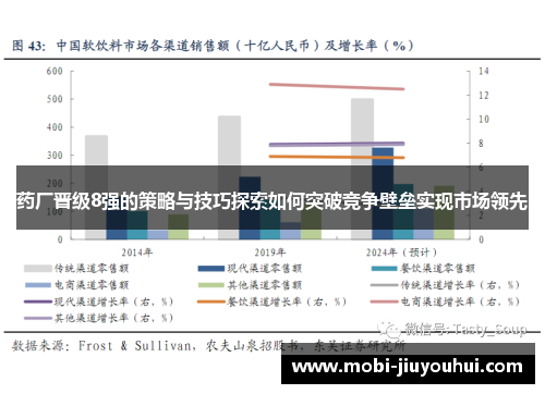 药厂晋级8强的策略与技巧探索如何突破竞争壁垒实现市场领先