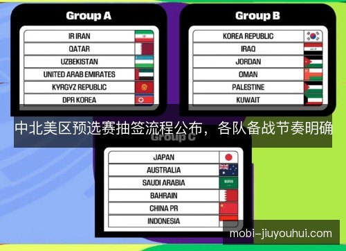 中北美区预选赛抽签流程公布，各队备战节奏明确